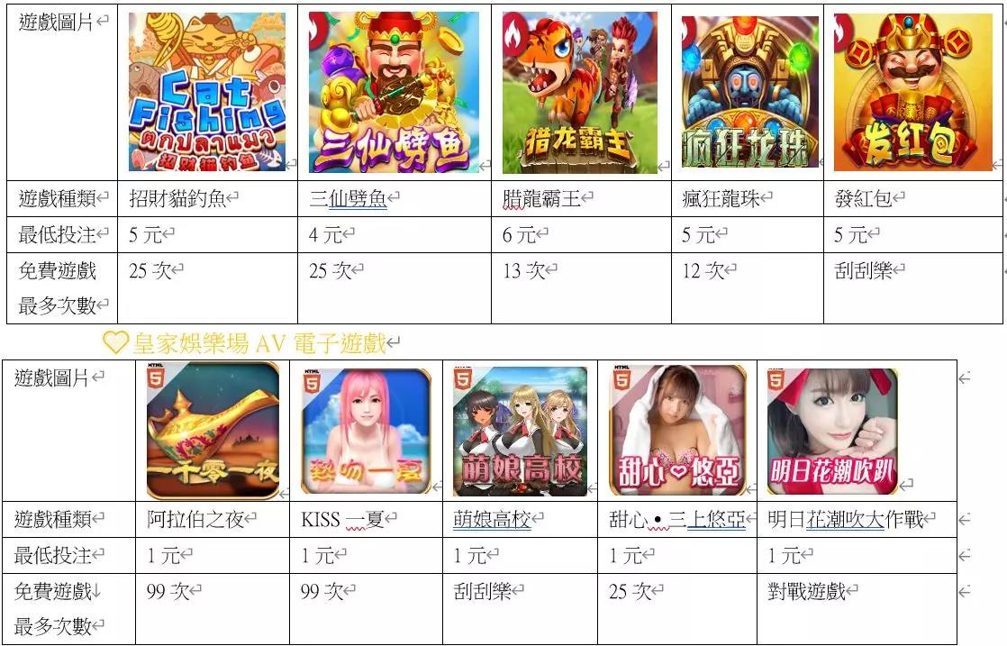 2023娛樂場體驗金無須儲值無活動流水