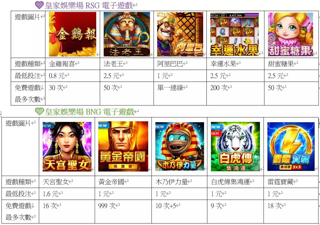 2023娛樂場體驗金無須儲值無活動流水