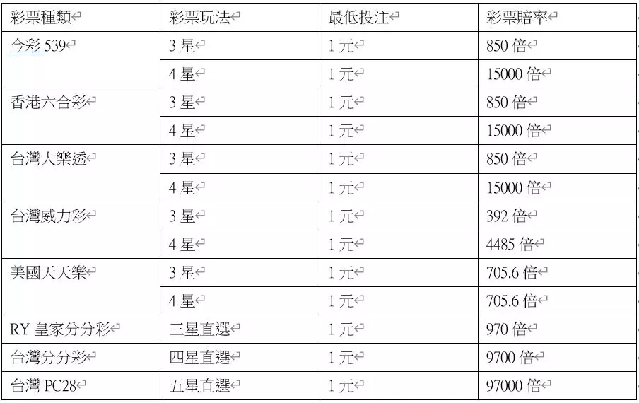 2023娛樂場體驗金無須儲值無活動流水