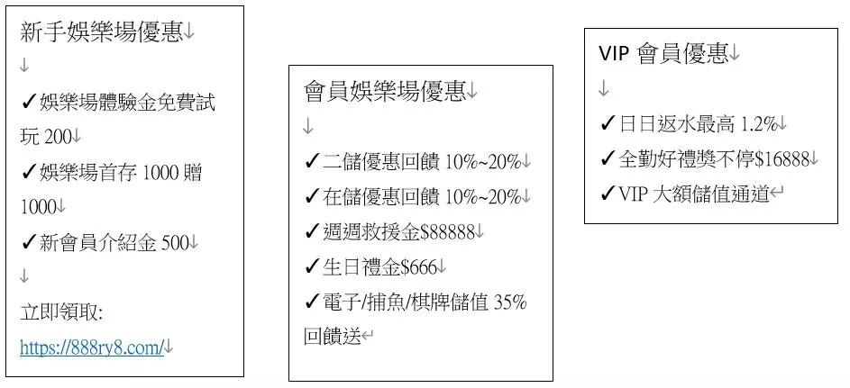 2023娛樂場體驗金無須儲值無活動流水