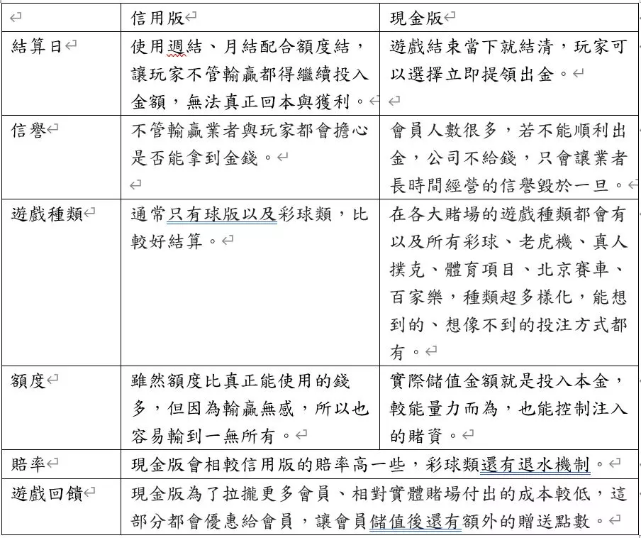 體驗金168比較好的現金版