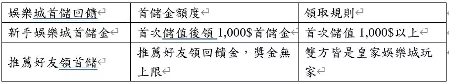 體驗金168比較好的現金版