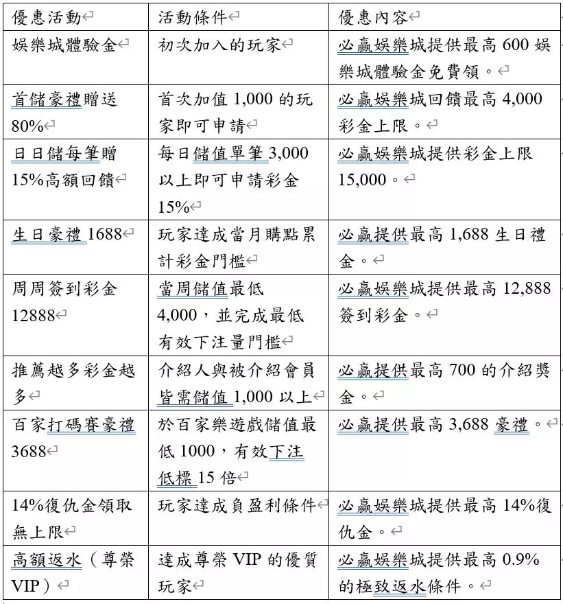 體驗金168比較好的現金版